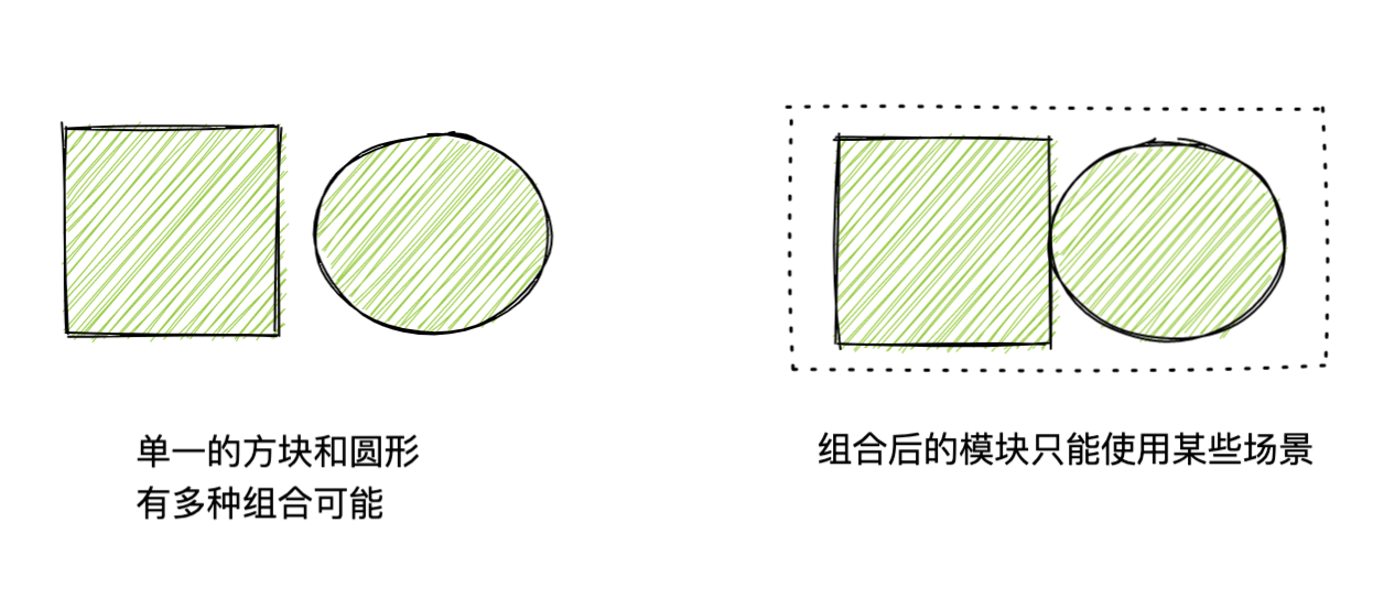 积木块和模块的复用性