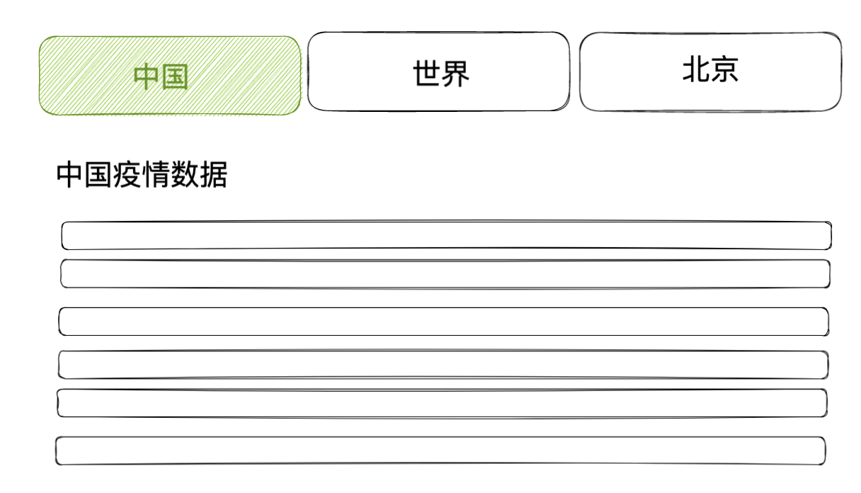 策略模式-疫情数据