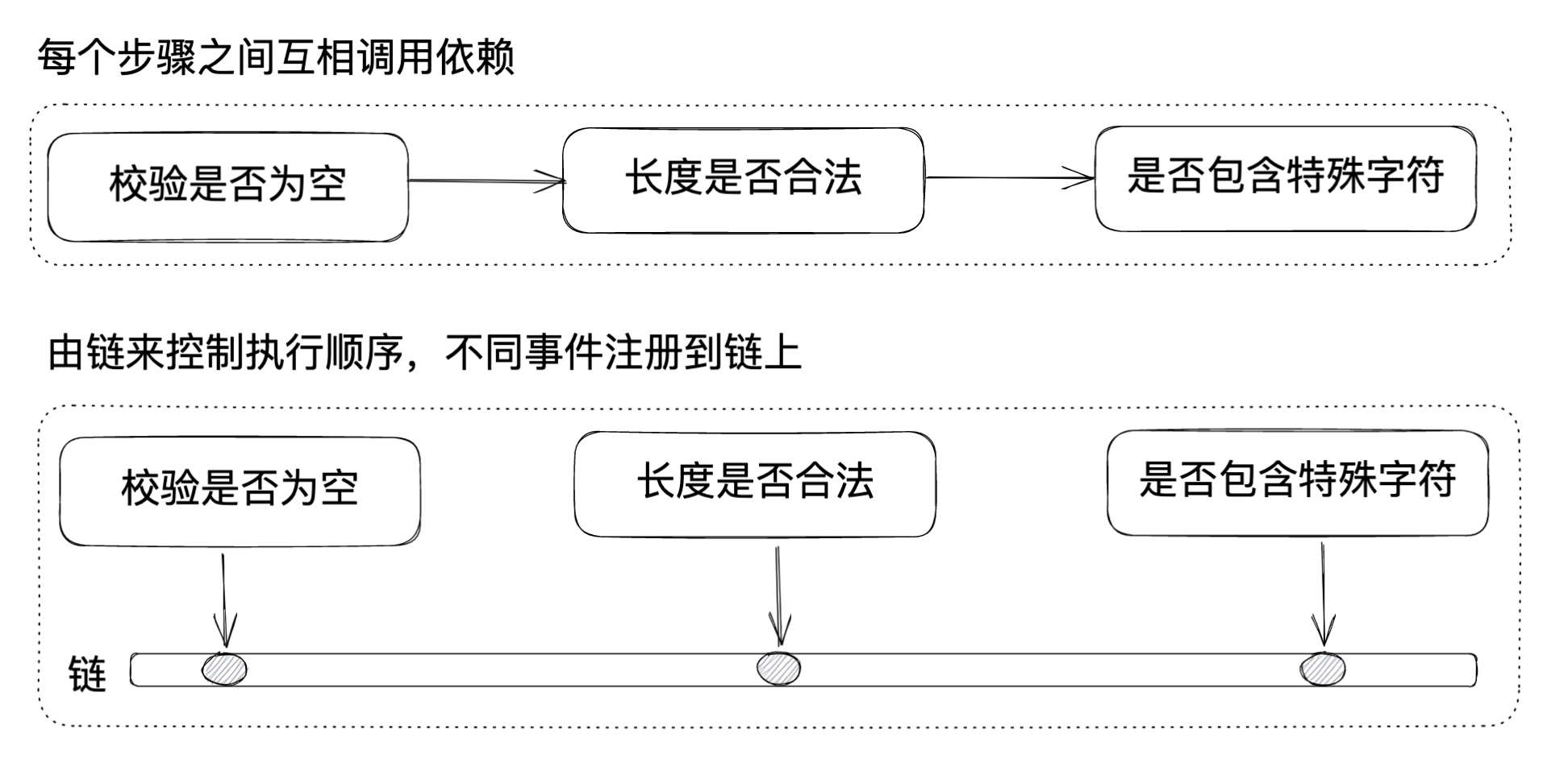 责任链