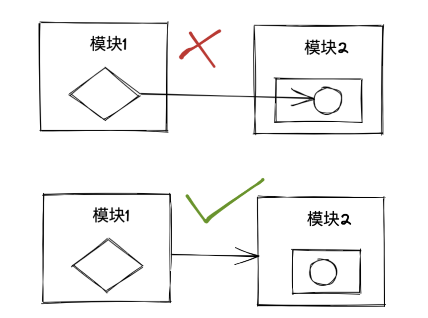 黑盒开发